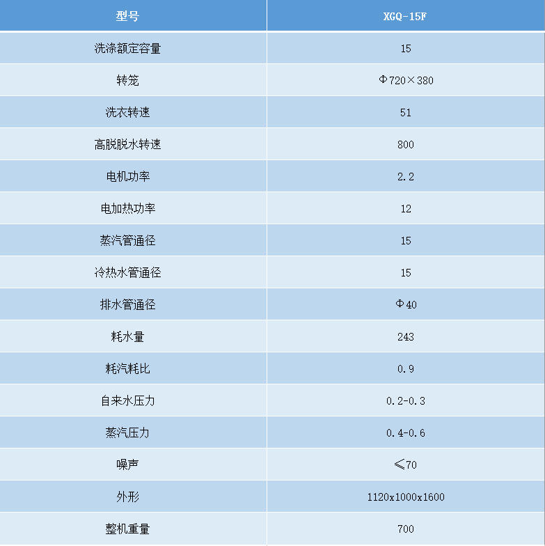 15洗脫機參數.png 15洗脫機參數.png