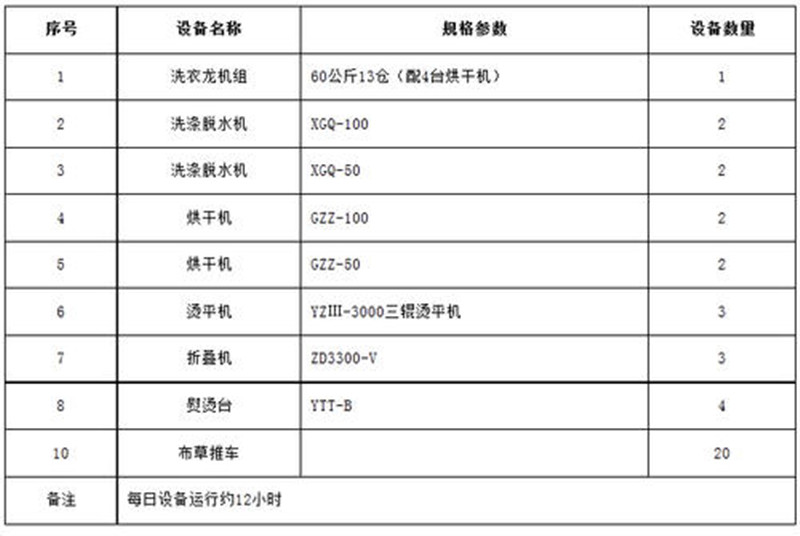 洗衣龍價格表 洗衣龍價格表