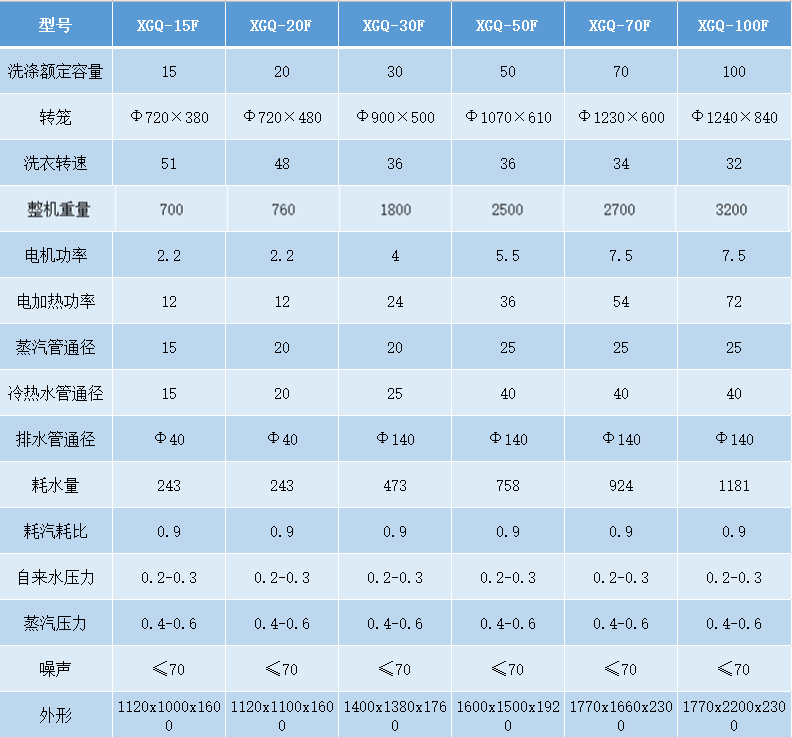 洗脫機參數(shù).png 洗脫機參數(shù).png